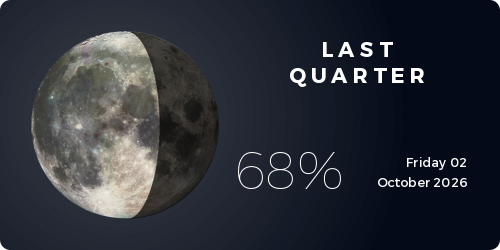Current moon phase from MoonPhase.guide